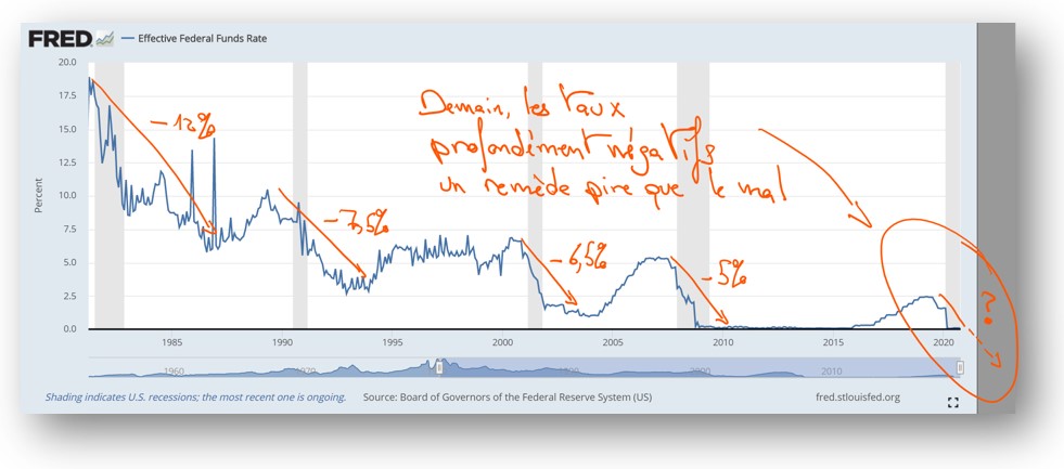 Baisse des taux en crise